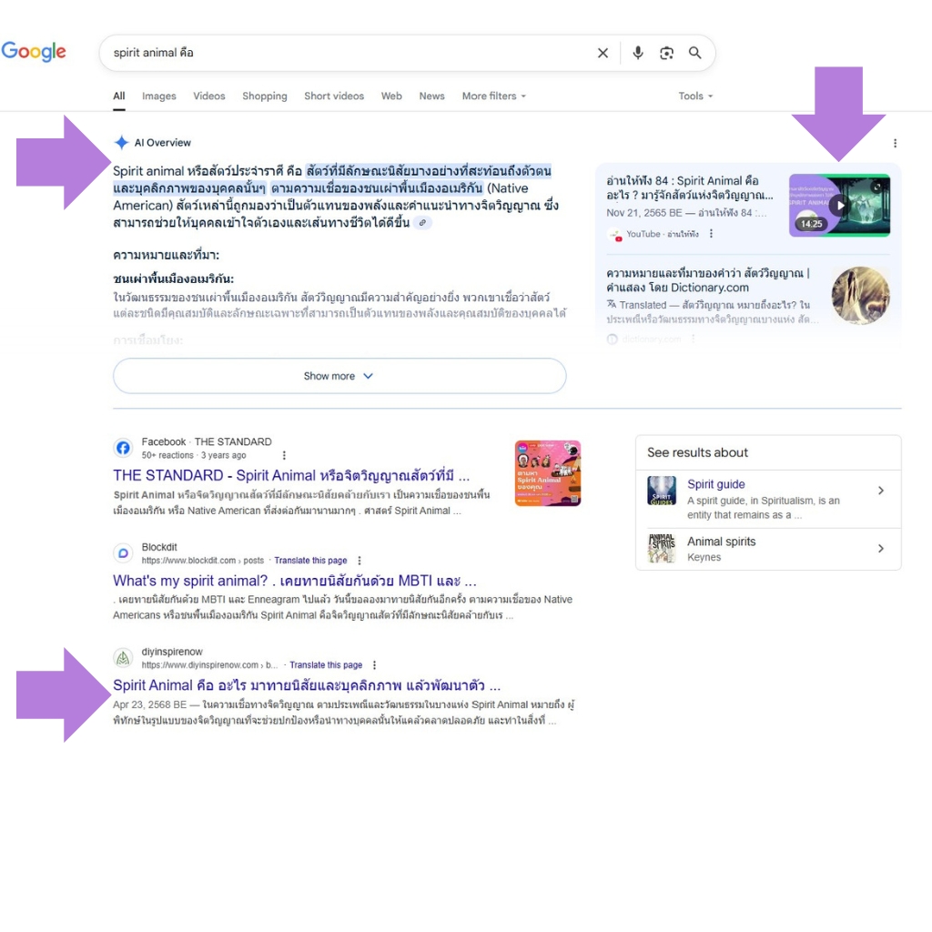 spirit animal คือ