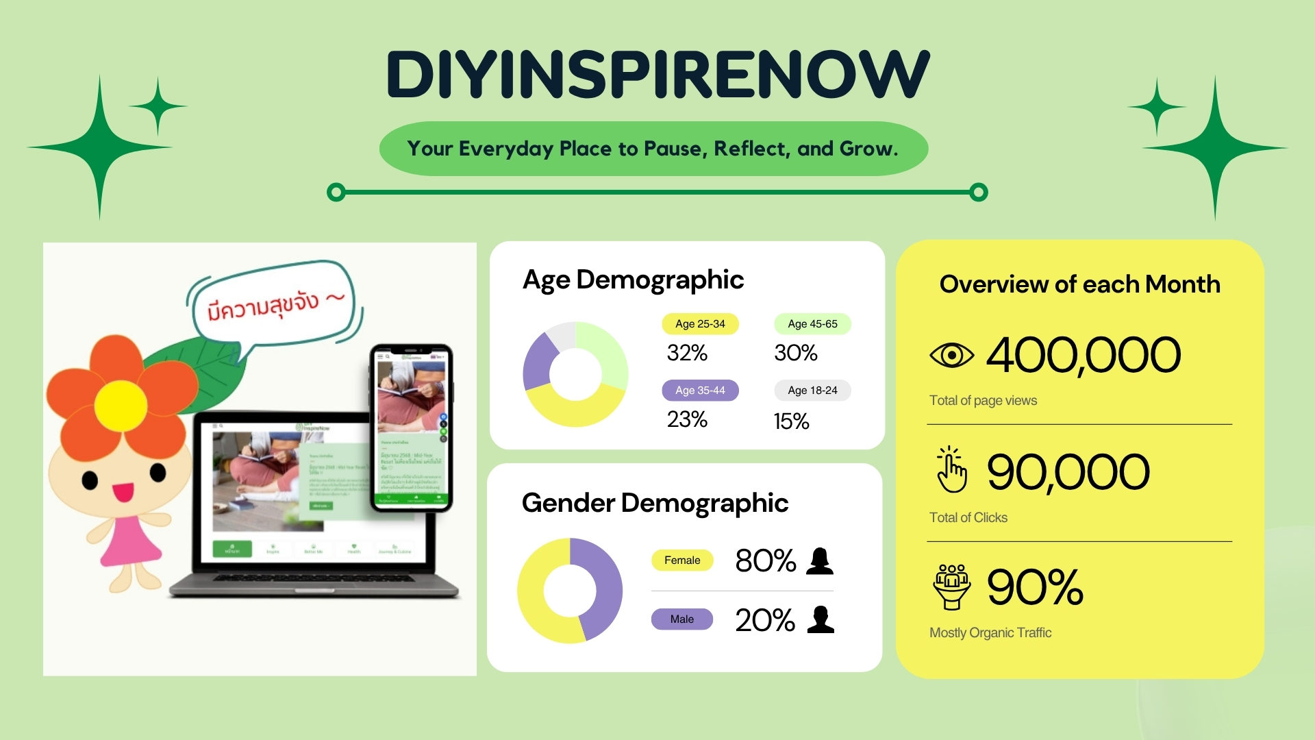 DIYInspireNow media